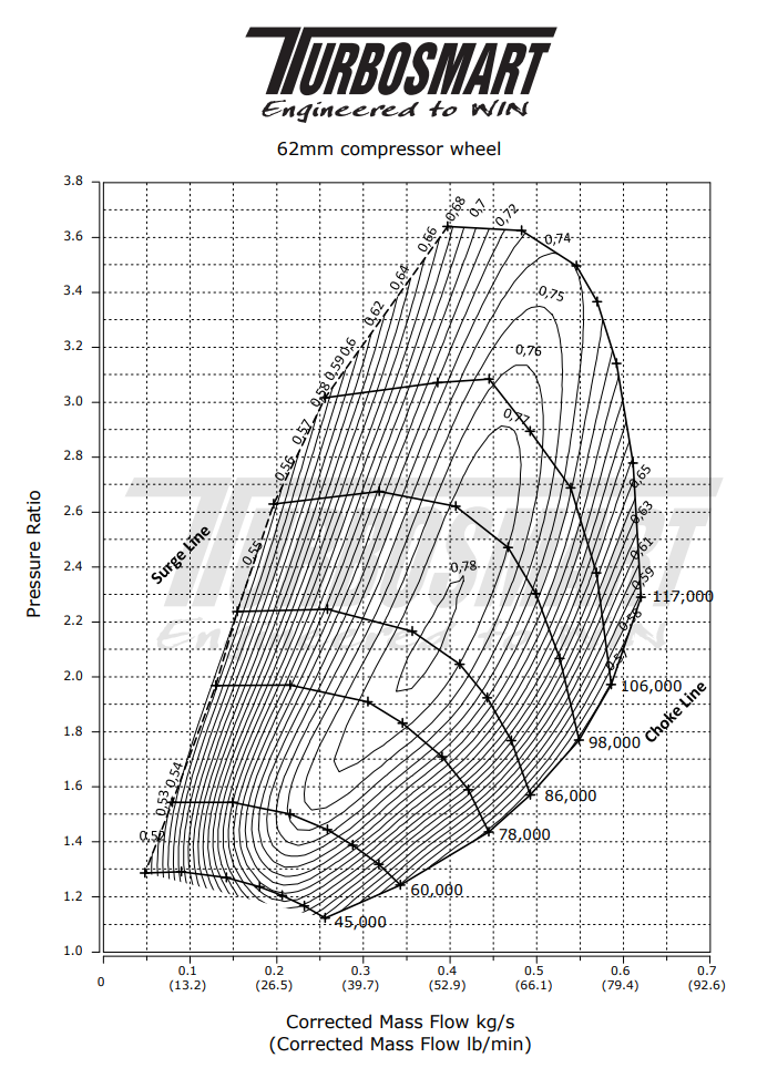 62mm-compressor-map.png